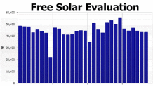 USE OUR FREE SOLAR EVALUATION FORM